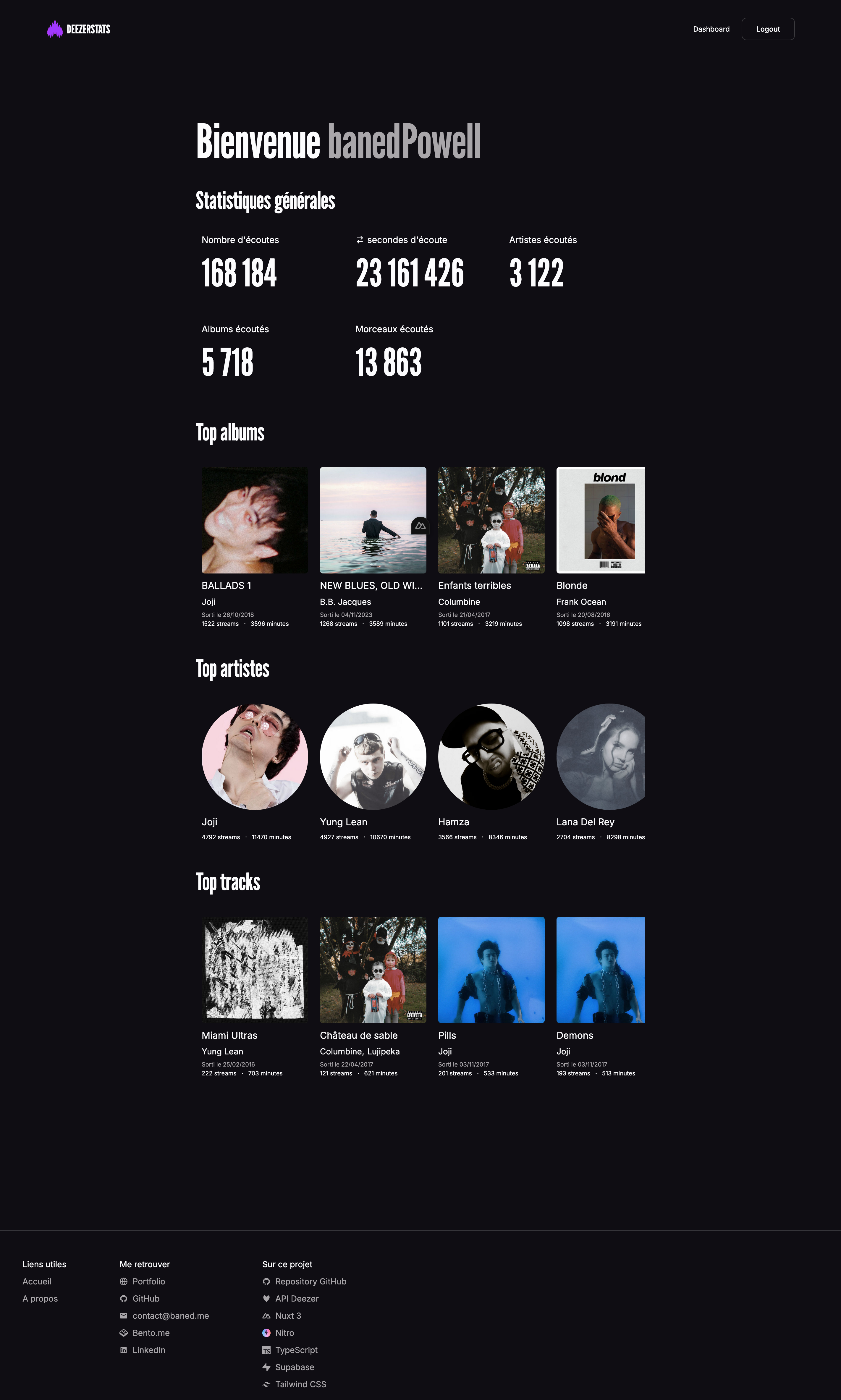Dashboard de l'application avec : statistiques générales, stats par albums, artistes, morceaux